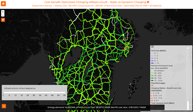 Together We Create The Electromobility Of The Future • Swedish 