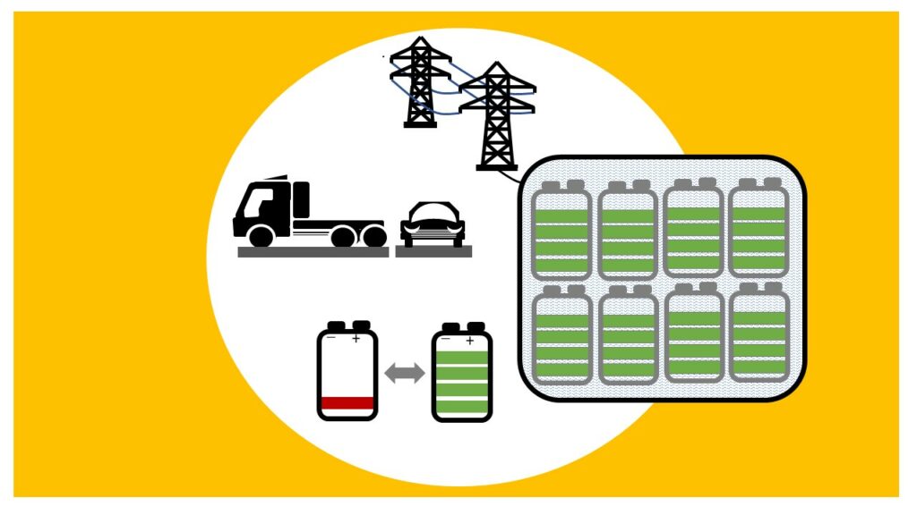 Illustration of battery swapping.